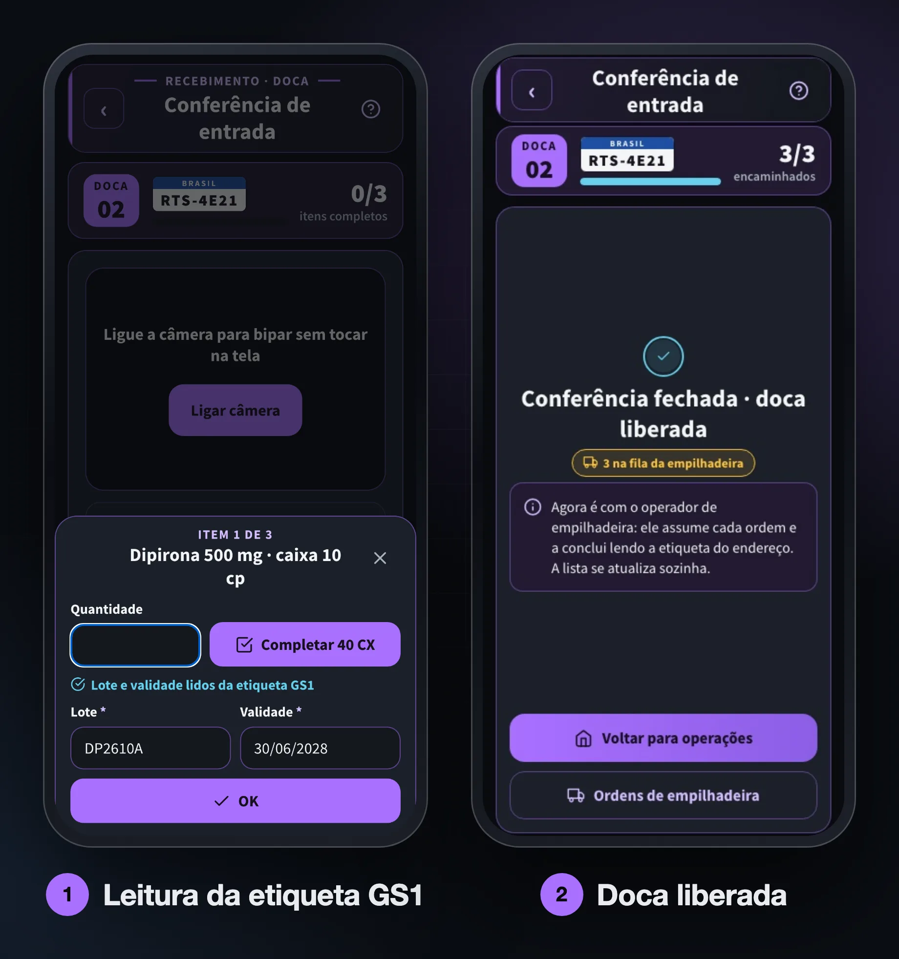 Duas telas do Solumobi Estoque no celular: a leitura da etiqueta GS1 com lote e validade preenchidos e a conferência fechada com a doca liberada.